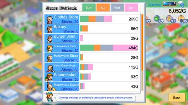 kairosoft simulation gameplay